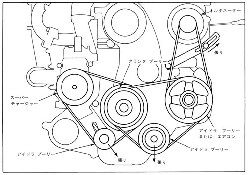 安い エンジンのベルトのプーリー